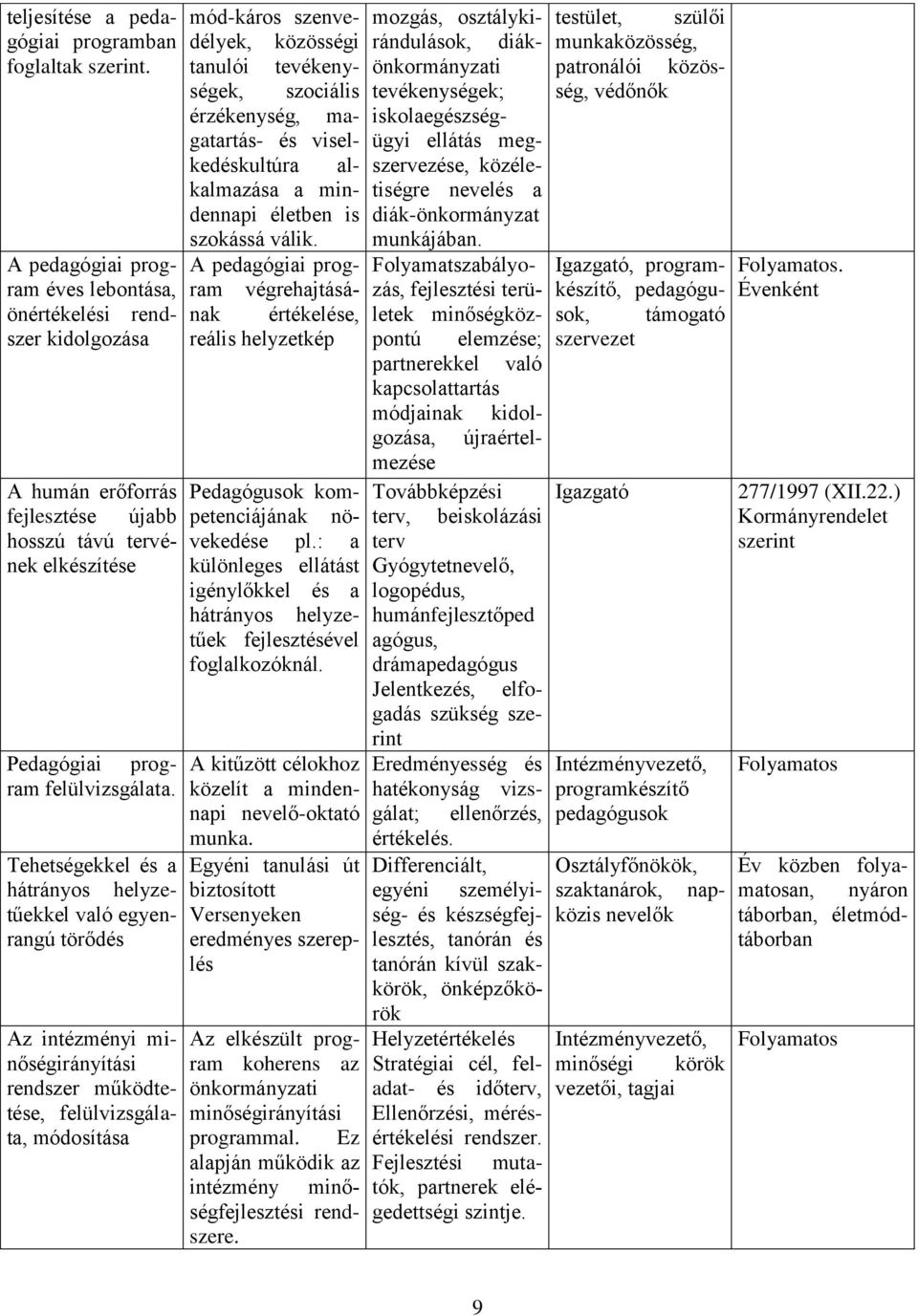 közéledennapi a mintiségre nevelés a életben is diák-önkormányzat szokássá válik. munkájában.