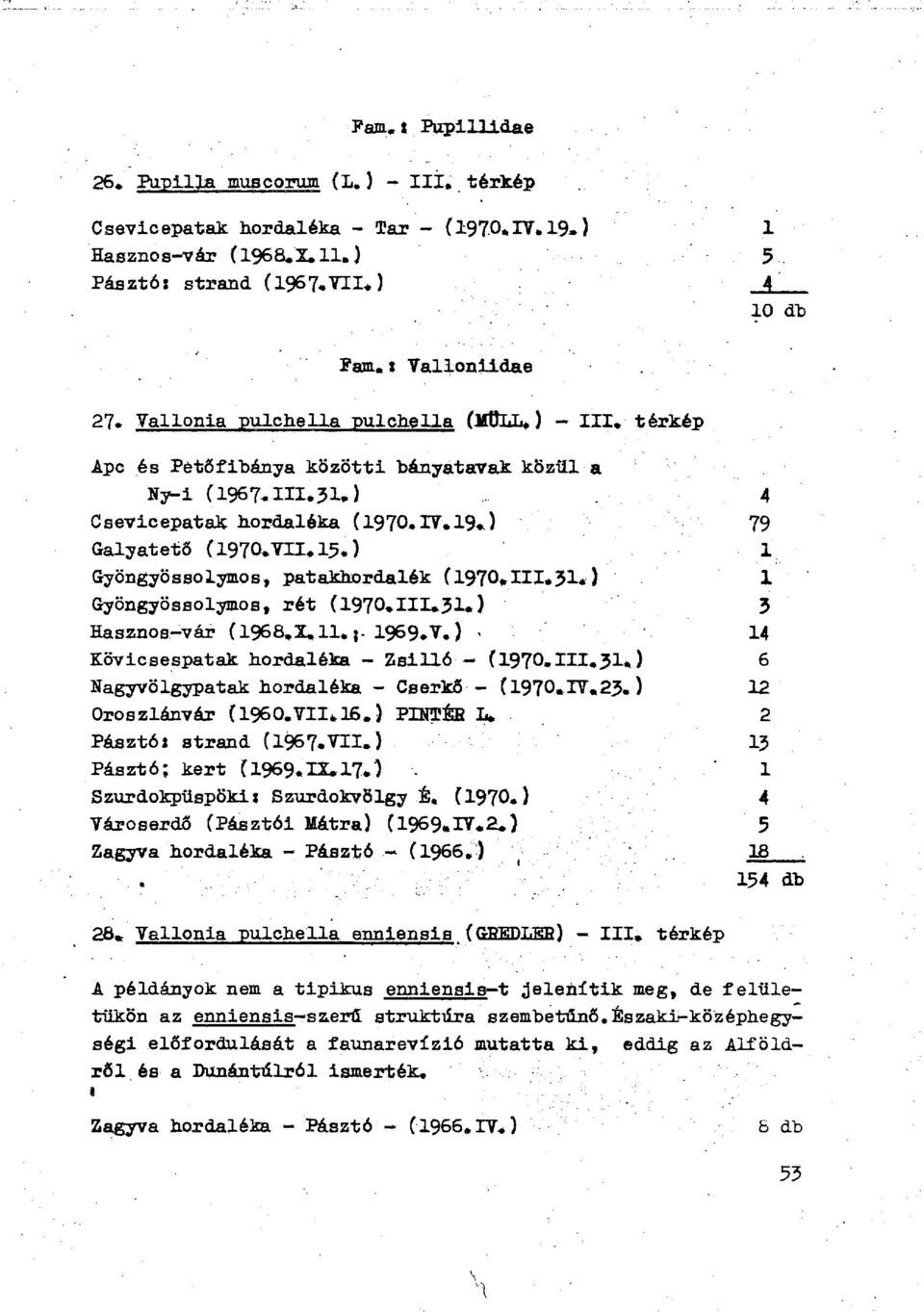 ) Gyöngyössólymos, patakhordalék (1970.111*31.) Gyöngyössolymos, rét (1970.III.31.) Hasznos-vár (1968.2.11* j. 1969.Y.). Kövicsespatak hordaléka - Z si Hó (i970.iii.3i.