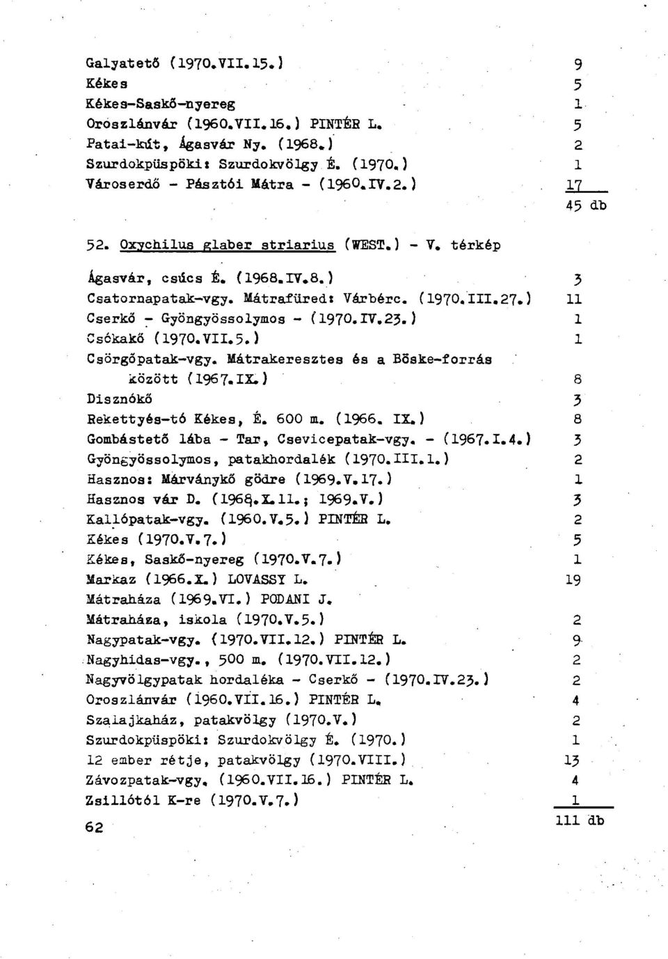 ) 11 Cserkő - Gyöngyösaolymoa - (1970.IV.23.) 1 Csókakő (1970.VII.5.) 1 Csörgőpatak-vgy. Mátrakereaztea éa a Böake-forráa között (1967. IX.) 8 Diaznókő 3 Bekettyéa-tó Kékea, É. 600 m. (1966. IX. ) 8 Gombáatető lába - Tar, Caevicepatak-vgy.