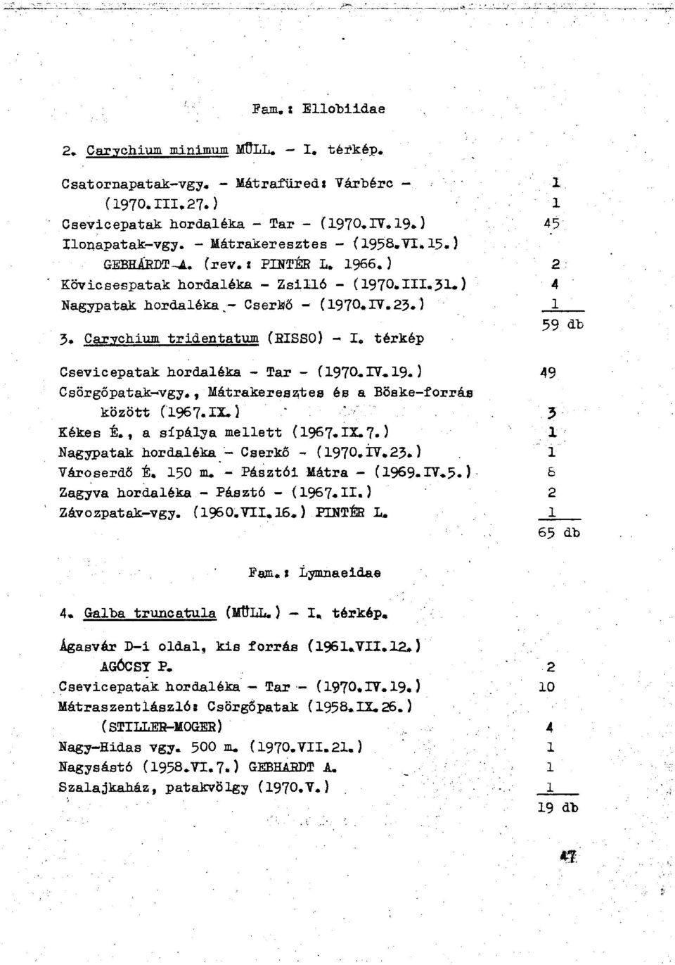 Carychium tridentatum (BISSO) - I. térkép Csevicepatak hordaléka - Tar - í1970.iv,19.) 49 Csörgőpatak-vgy., Mátrakeresztes és a Böske-forrás között (1967. IX.) 3 Kékes É., a sípálya mellett (1967.IX.7. ) 1 Nagypatak hordaléka - Cserkő - (1970.