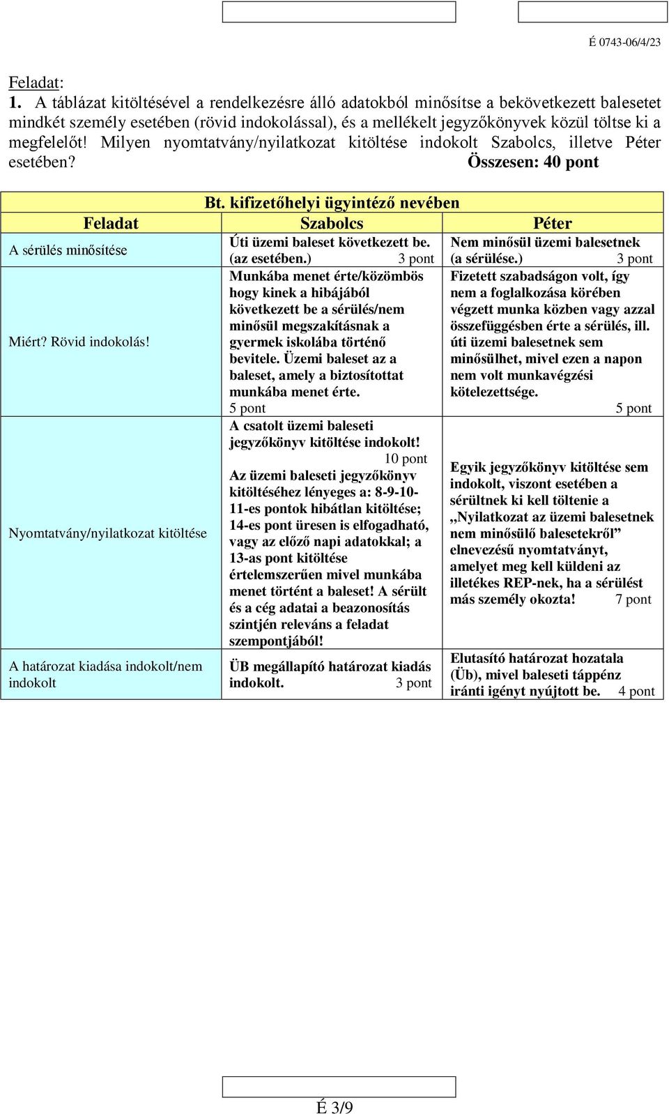 Milyen nyomtatvány/nyilatkozat kitöltése indokolt Szabolcs, illetve Péter esetében? Összesen: 40 pont A sérülés minősítése Miért? Rövid indokolás! Bt.