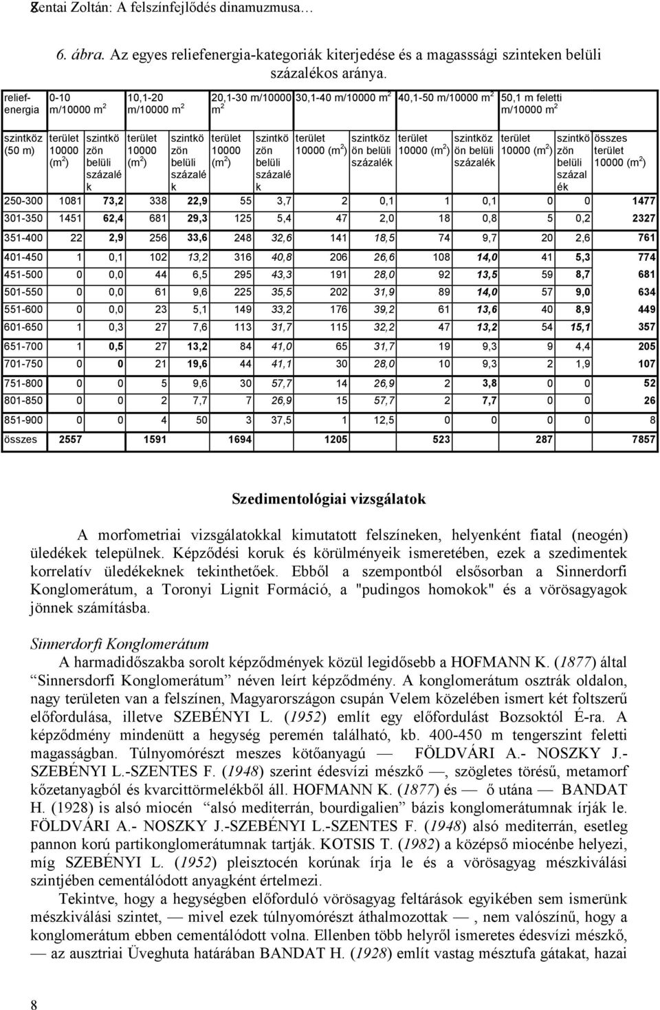 szintkö zön belüli százalé k 40,1-50 m/10000 m 2 50,1 m feletti m/10000 m 2 terület szintköz terület szintköz terület 10000 (m 2 ) ön belüli 10000 (m 2 ) ön belüli 10000 (m 2 ) százalék százalék