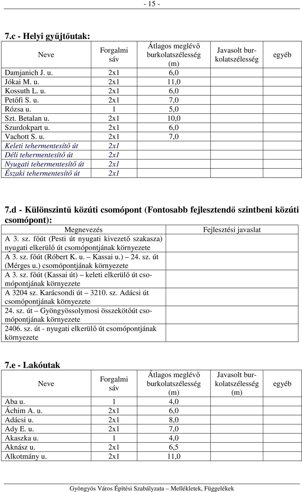 d - Különszintű közúti csomópont (Fontosabb fejlesztendő szintbeni közúti csomópont): Megnevezés A 3. sz. főút (Pesti út nyugati kivezető szakasza) nyugati elkerülő út csomópontjának környezete A 3.