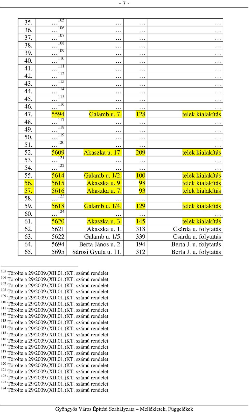 129 telek kialakítás 60. 124 61. 5620 Akaszka u. 3. 145 telek kialakítás 62. 5621 Akaszka u. 1. 318 Csárda u. folytatás 63. 5622 Galamb u. 1/5. 339 Csárda u. folytatás 64. 5694 Berta János u. 2.