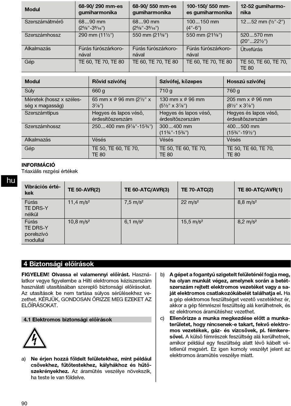 ..22½") Alkalmazás Fúrás fúrószárkoronávanávanával Fúrás fúrószárkoro- Fúrás fúrószárkoro- Ütvefúrás Gép TE 60, TE 70, TE 80 TE 60, TE 70, TE 80 TE 60, TE 70, TE 80 TE 50, TE 60, TE 70, TE 80 Modul