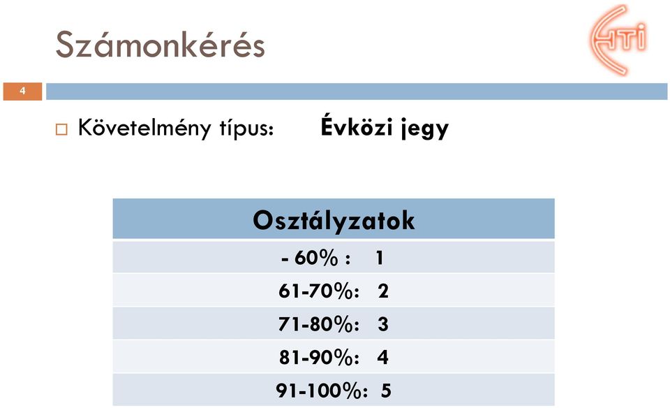 Osztályzatok - 60% : 1