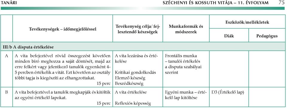 rövid összegezést követően minden bíró meghozza a saját döntését, majd az erre felkért vagy jelentkező tanulók egyenként 4-5 percben értékelik a vitát.