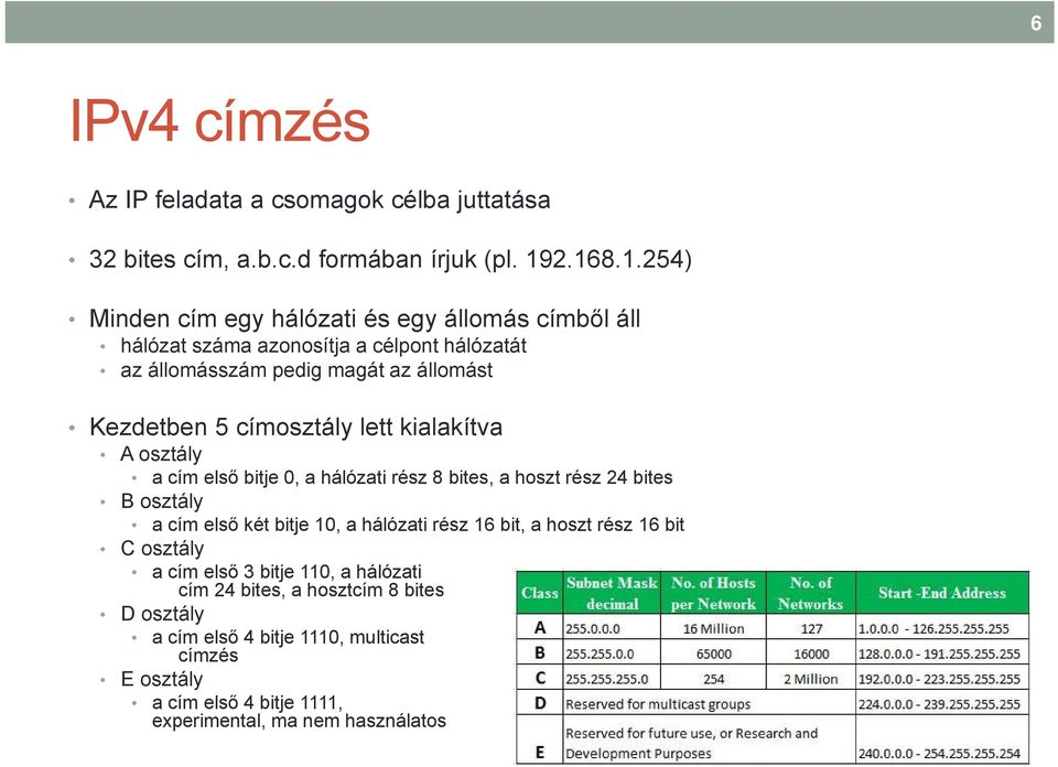 címosztály lett kialakítva A osztály a cím első bitje 0, a hálózati rész 8 bites, a hoszt rész 24 bites B osztály a cím első két bitje 10, a hálózati rész 16