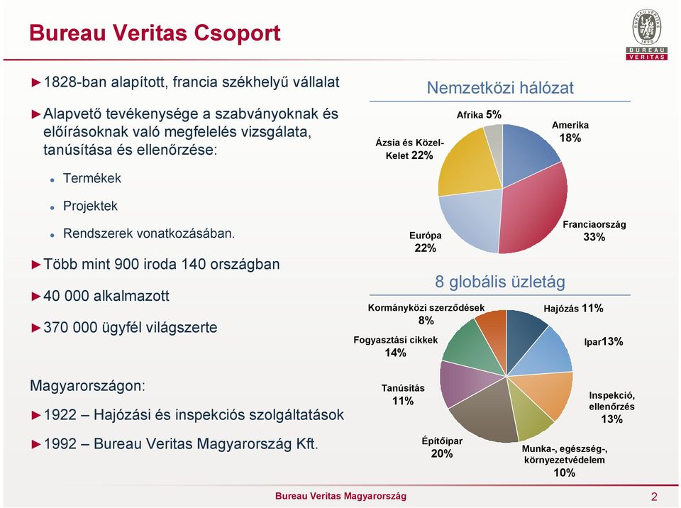 Több mint 900 iroda 140 országban 40 000 alkalmazott 370 000 ügyfél világszerte Európa 22% Kormányközi szerződések 8% Fogyasztási cikkek 14% 8 globális üzletág