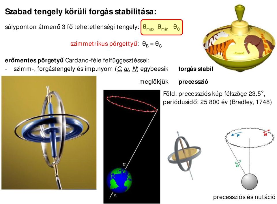 - szimm-, forgástengely és imp.