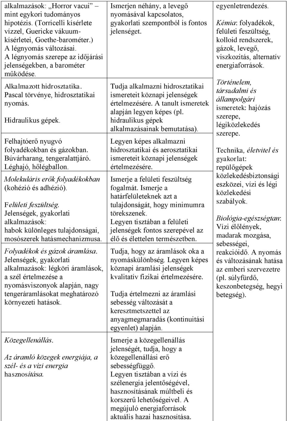 Felhajtóerő nyugvó folyadékokban és gázokban. Búvárharang, tengeralattjáró. Léghajó, hőlégballon. Molekuláris erők folyadékokban (kohézió és adhézió). Felületi feszültség.