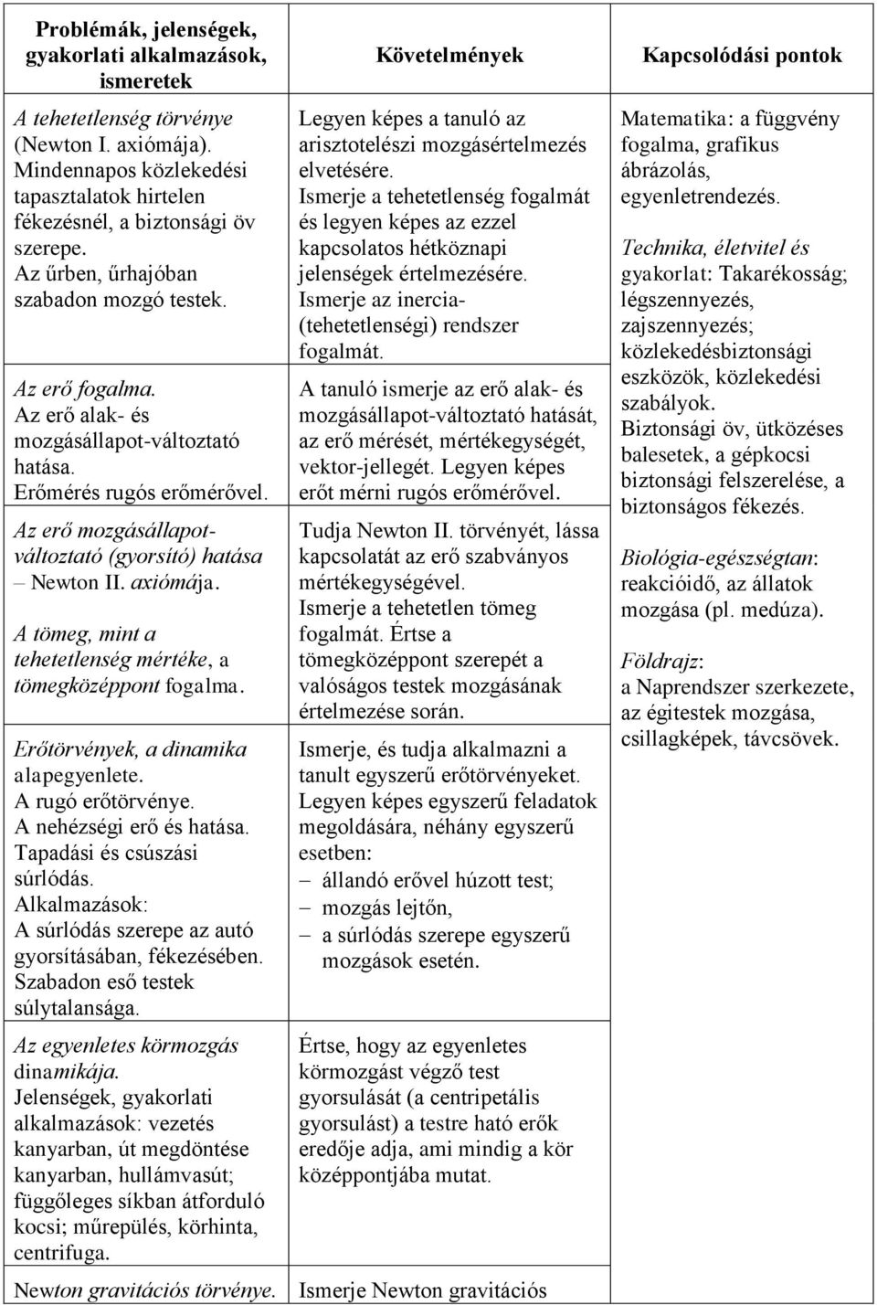 axiómája. A tömeg, mint a tehetetlenség mértéke, a tömegközéppont fogalma. Erőtörvények, a dinamika alapegyenlete. A rugó erőtörvénye. A nehézségi erő és hatása. Tapadási és csúszási súrlódás.