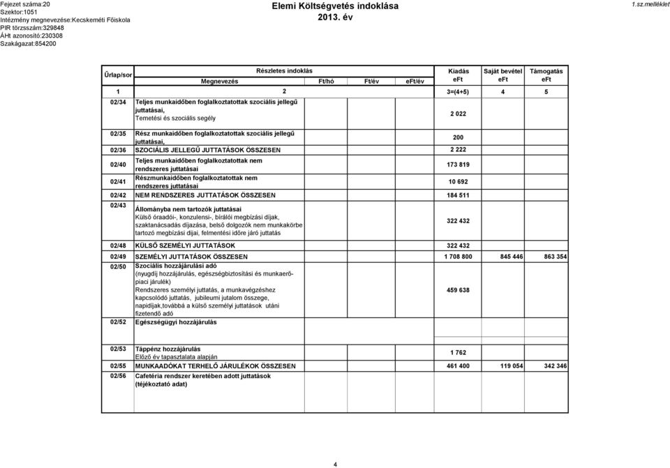 juttatásai 10 692 02/42 NEM RENDSZERES JUTTATÁSOK ÖSSZESEN 184 511 02/43 Állományba nem tartozók juttatásai Külső óraadói-, konzulensi-, bírálói megbízási díjak, szaktanácsadás díjazása, belső