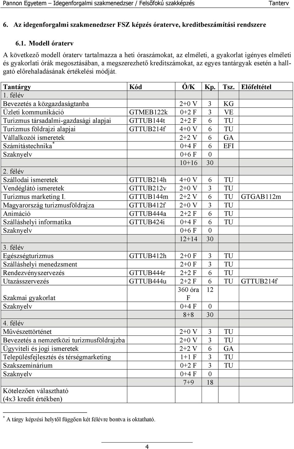 tantárgyak esetén a hallgató előrehaladásának értékelési módját. Tantárgy Kód Ó/K Kp. Tsz. Előfeltétel 1.