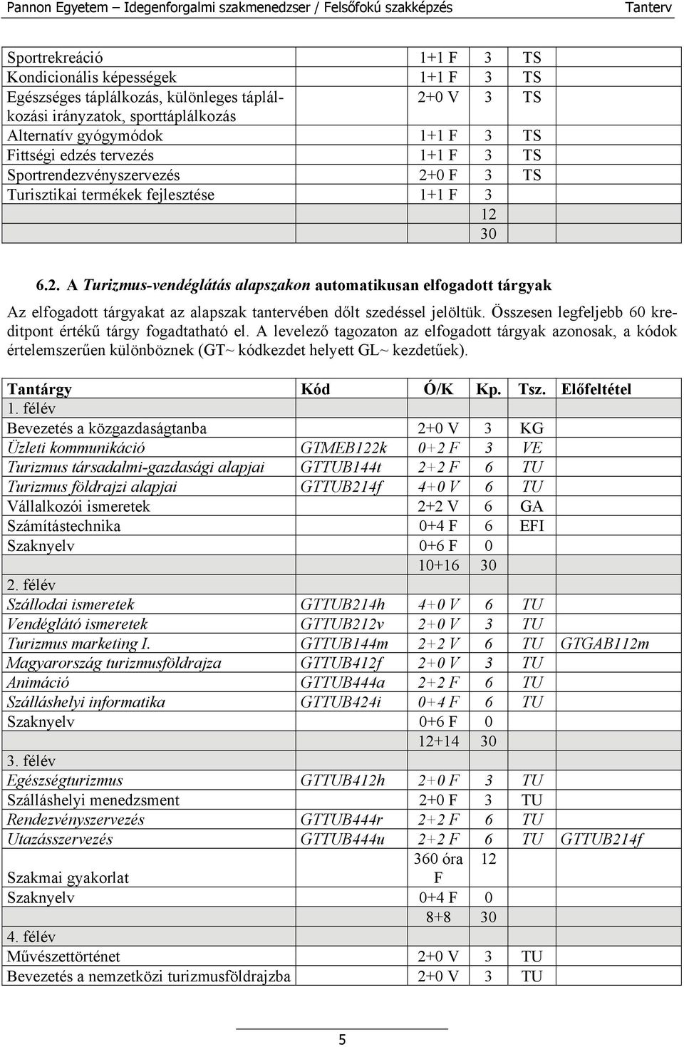 Összesen legfeljebb 60 kreditpont értékű tárgy fogadtatható el. A levelező tagozaton az elfogadott tárgyak azonosak, a kódok értelemszerűen különböznek (GT~ kódkezdet helyett GL~ kezdetűek).
