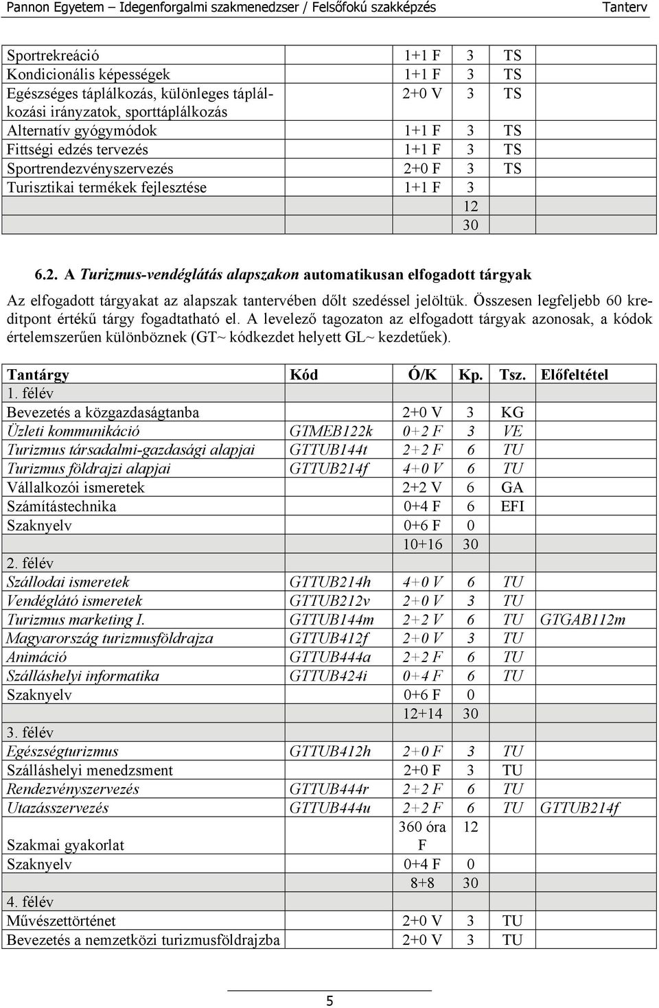 Összesen legfeljebb 60 kreditpont értékű tárgy fogadtatható el. A levelező tagozaton az elfogadott tárgyak azonosak, a kódok értelemszerűen különböznek (GT~ kódkezdet helyett GL~ kezdetűek).