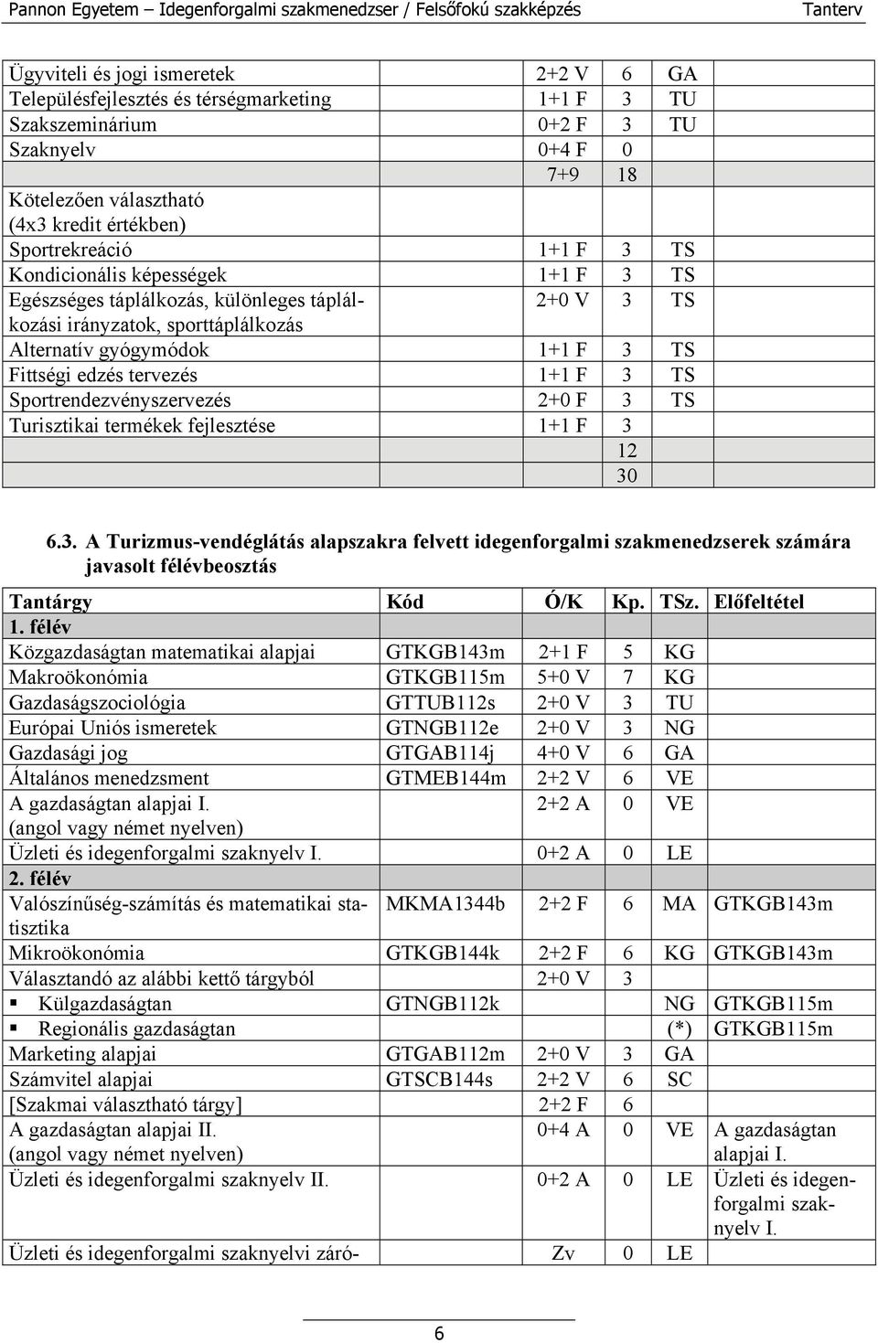 tervezés 1+1 F 3 TS Sportrendezvényszervezés 2+0 F 3 TS Turisztikai termékek fejlesztése 1+1 F 3 12 30 6.3. A Turizmus-vendéglátás alapszakra felvett idegenforgalmi szakmenedzserek számára javasolt félévbeosztás Tantárgy Kód Ó/K Kp.