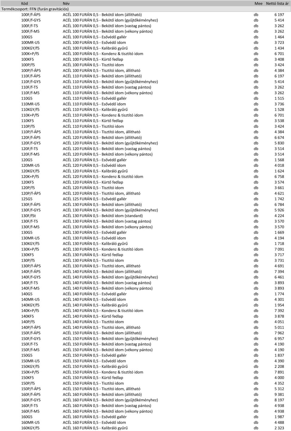 ACÉL 100 FURÁN 0,5 - Esővédő idom db 3 723 100KGY/f5 ACÉL 100 FURÁN 0,5 - Kalibráló gyűrű db 1 434 100K+P/f5 ACÉL 100 FURÁN 0,5 - Kondenz & tisztító idom db 6 701 100KF5 ACÉL 100 FURÁN 0,5 - Kürtő