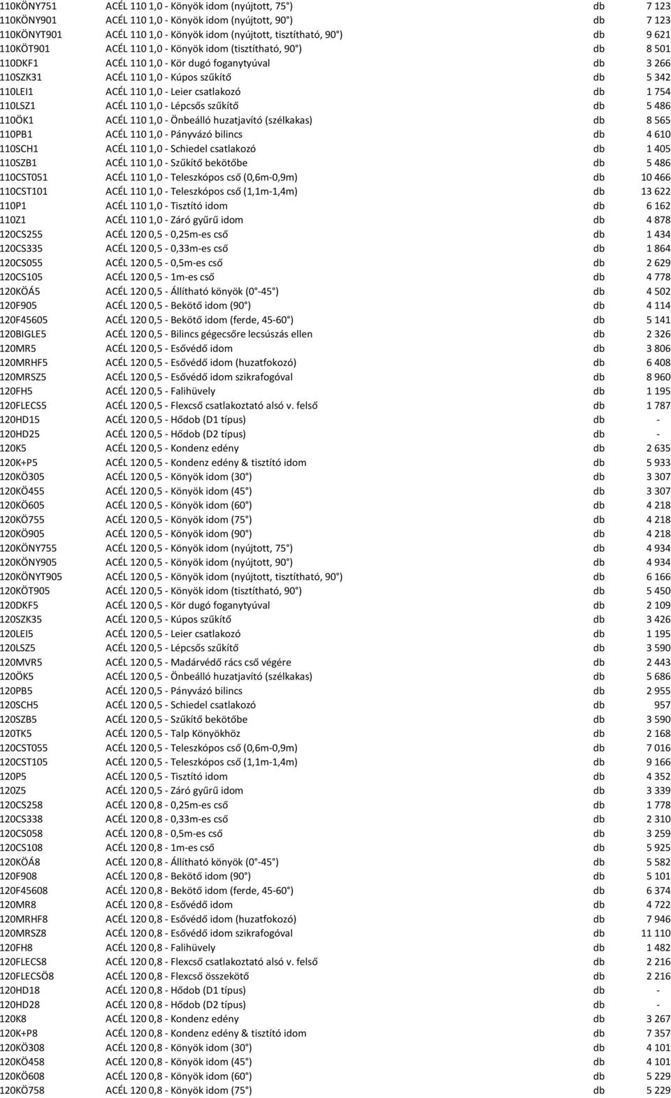 csatlakozó db 1 754 110LSZ1 ACÉL 110 1,0 - Lépcsős szűkítő db 5 486 110ÖK1 ACÉL 110 1,0 - Önbeálló huzatjavító (szélkakas) db 8 565 110PB1 ACÉL 110 1,0 - Pányvázó bilincs db 4 610 110SCH1 ACÉL 110