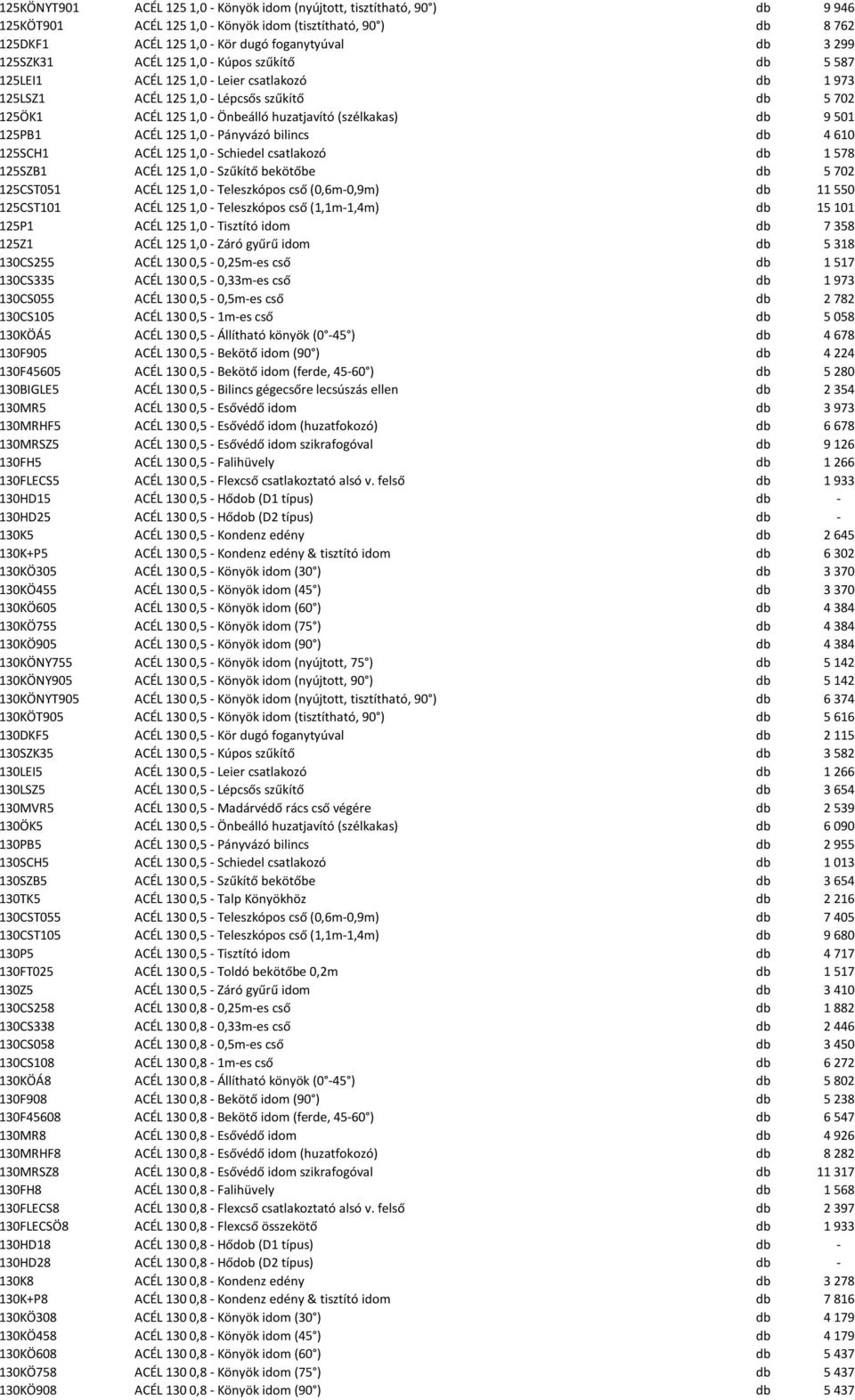 db 9 501 125PB1 ACÉL 125 1,0 - Pányvázó bilincs db 4 610 125SCH1 ACÉL 125 1,0 - Schiedel csatlakozó db 1 578 125SZB1 ACÉL 125 1,0 - Szűkítő bekötőbe db 5 702 125CST051 ACÉL 125 1,0 - Teleszkópos cső