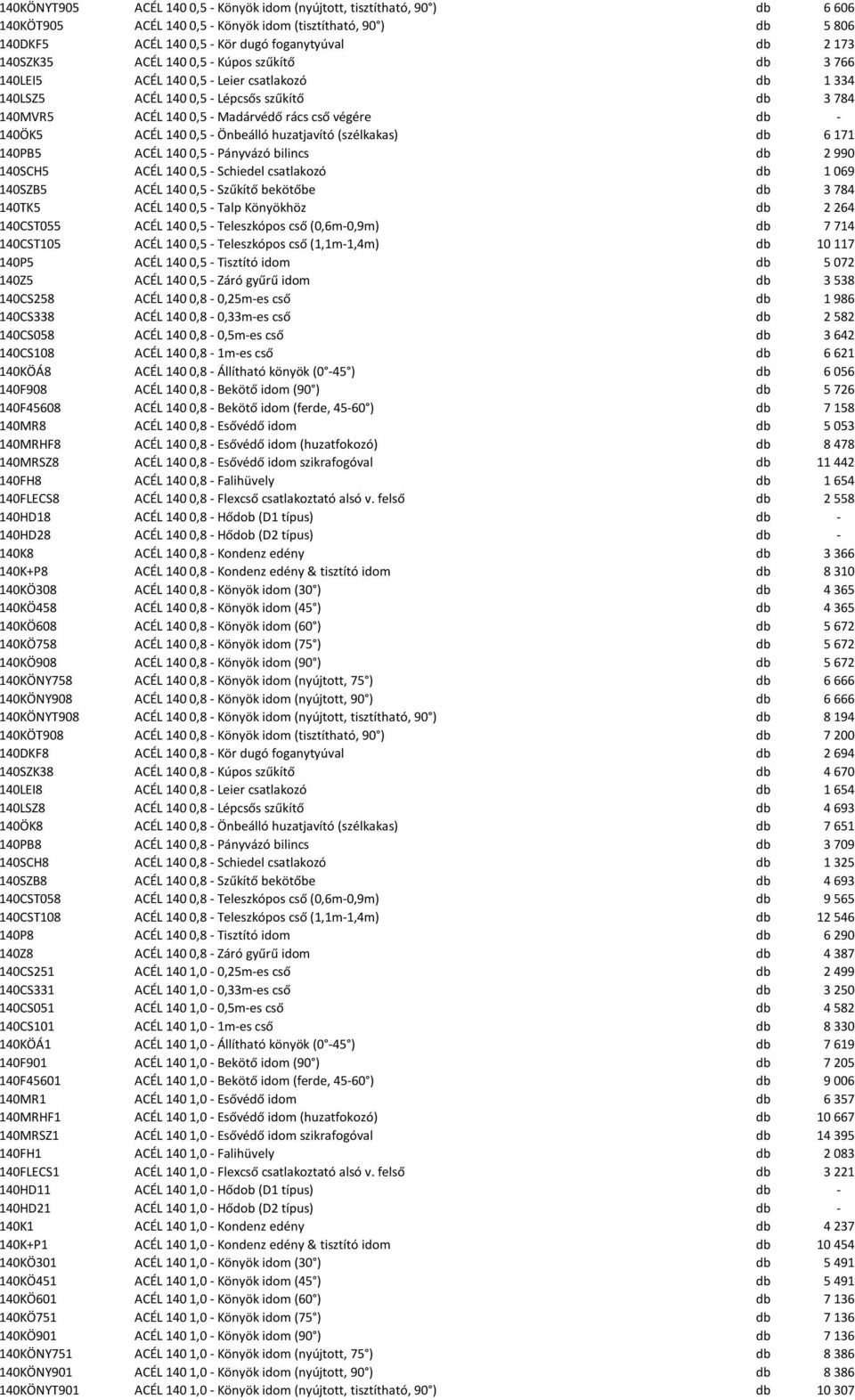 140ÖK5 ACÉL 140 0,5 - Önbeálló huzatjavító (szélkakas) db 6 171 140PB5 ACÉL 140 0,5 - Pányvázó bilincs db 2 990 140SCH5 ACÉL 140 0,5 - Schiedel csatlakozó db 1 069 140SZB5 ACÉL 140 0,5 - Szűkítő