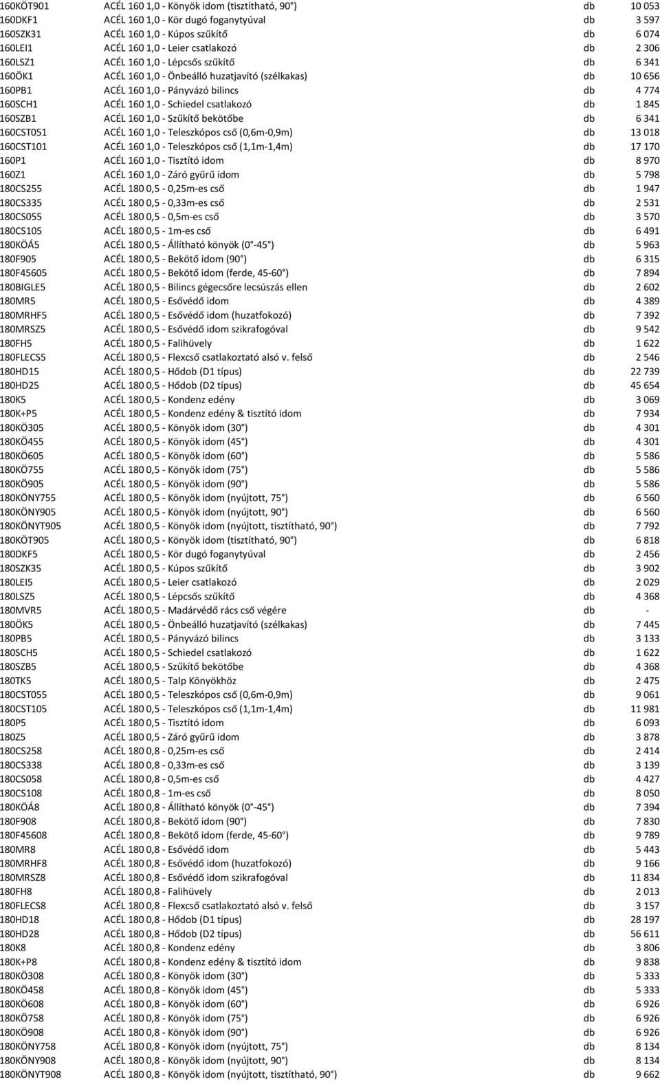 1,0 - Schiedel csatlakozó db 1 845 160SZB1 ACÉL 160 1,0 - Szűkítő bekötőbe db 6 341 160CST051 ACÉL 160 1,0 - Teleszkópos cső (0,6m-0,9m) db 13 018 160CST101 ACÉL 160 1,0 - Teleszkópos cső (1,1m-1,4m)