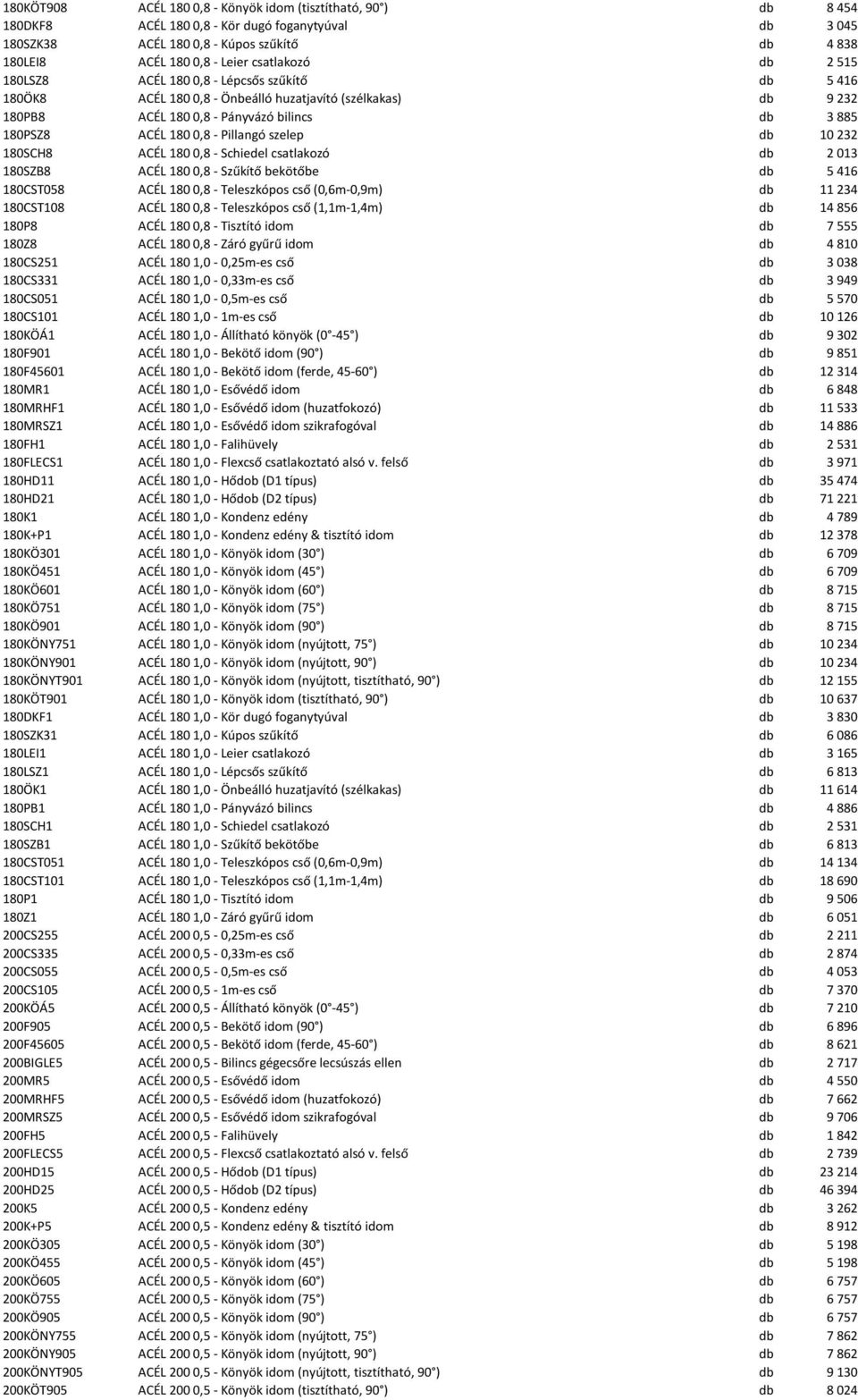 0,8 - Pillangó szelep db 10 232 180SCH8 ACÉL 180 0,8 - Schiedel csatlakozó db 2 013 180SZB8 ACÉL 180 0,8 - Szűkítő bekötőbe db 5 416 180CST058 ACÉL 180 0,8 - Teleszkópos cső (0,6m-0,9m) db 11 234