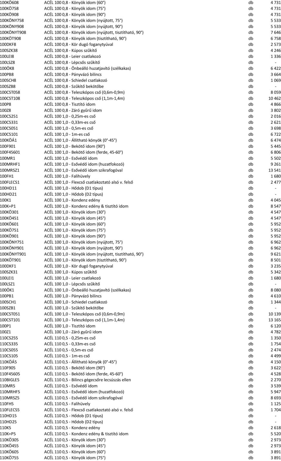 idom (tisztítható, 90 ) db 6 758 100DKF8 ACÉL 100 0,8 - Kör dugó foganytyúval db 2 573 100SZK38 ACÉL 100 0,8 - Kúpos szűkítő db 4 246 100LEI8 ACÉL 100 0,8 - Leier csatlakozó db 1 336 100LSZ8 ACÉL 100