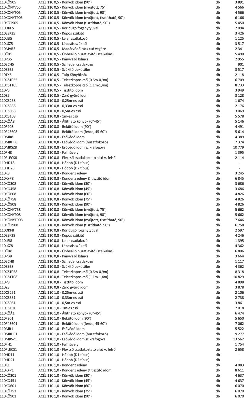 Kúpos szűkítő db 3 426 110LEI5 ACÉL 110 0,5 - Leier csatlakozó db 1 125 110LSZ5 ACÉL 110 0,5 - Lépcsős szűkítő db 3 517 110MVR5 ACÉL 110 0,5 - Madárvédő rács cső végére db 2 341 110ÖK5 ACÉL 110 0,5 -