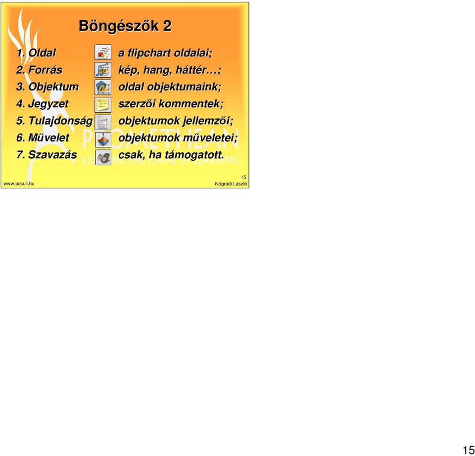 Szavazás a flipchart oldalai; kép, hang, hátth ttér ; oldal