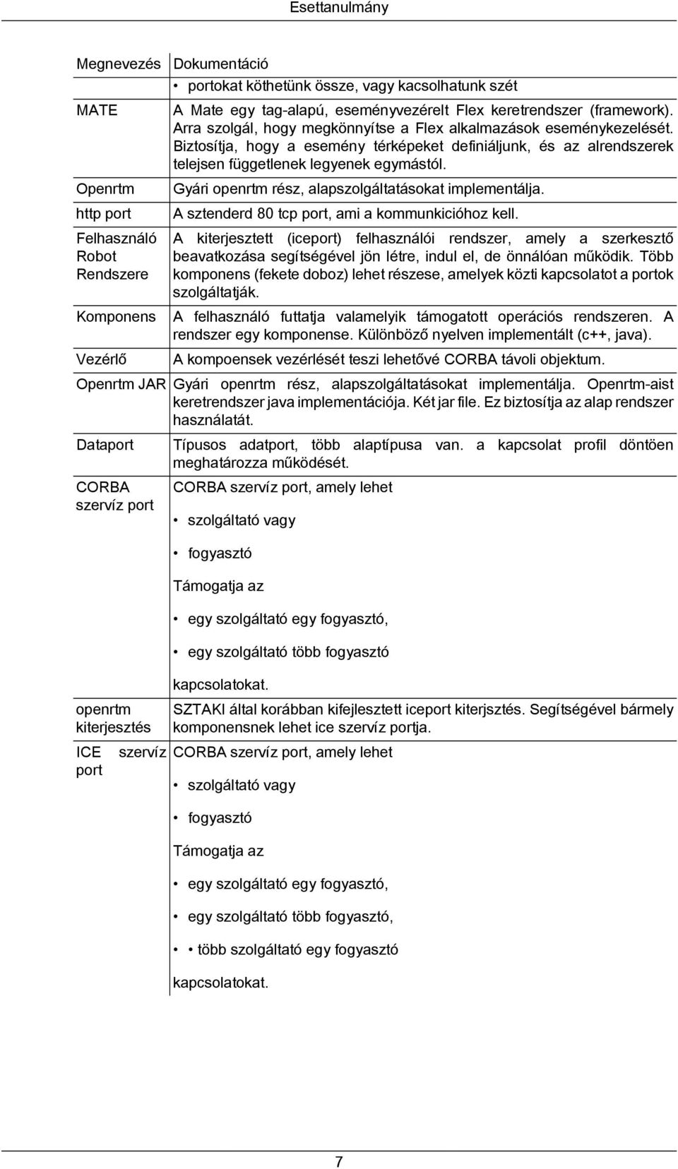 Biztosítja, hogy a esemény térképeket definiáljunk, és az alrendszerek telejsen függetlenek legyenek egymástól. Gyári openrtm rész, alapszolgáltatásokat implementálja.