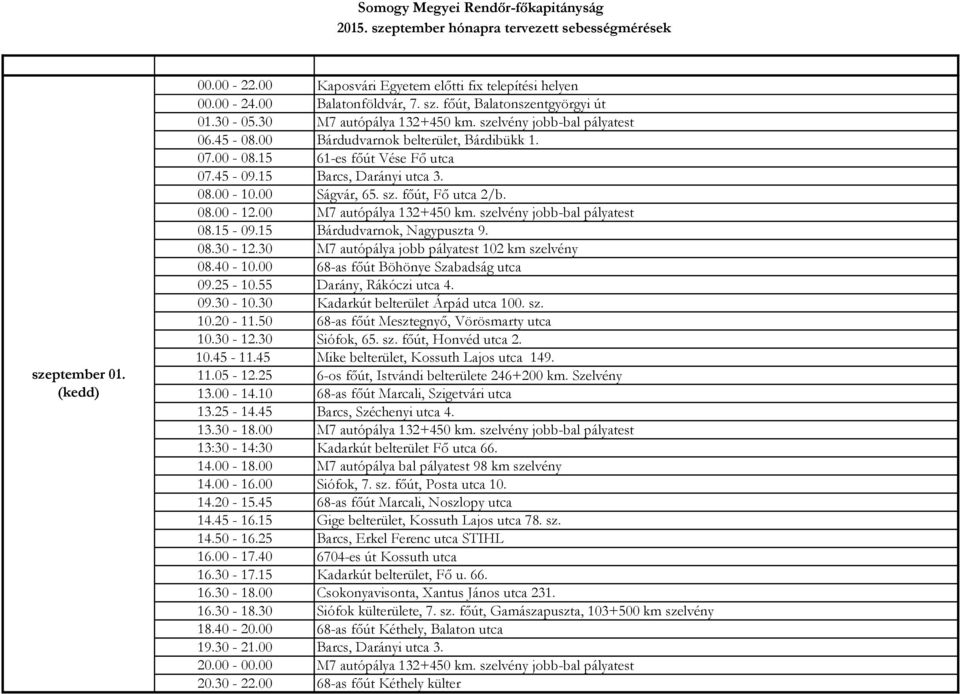 08.30-12.30 M7 autópálya jobb pályatest 102 km szelvény 08.40-10.00 68-as főút Böhönye Szabadság utca 09.25-10.55 Darány, Rákóczi utca 4. 09.30-10.30 Kadarkút belterület Árpád utca 100. sz. 10.20-11.