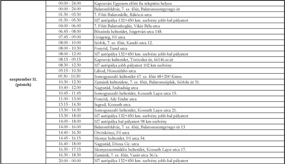 30 M7 autópálya jobb pályatest 102 km szelvény 09.15-10.30 Lábod, Hosszúfalvi utca 09.30-10.30 Somogyaszaló külterület 67. sz. főút 48+200 Kmsz. 10.30-12.30 Zamárdi külterülete, 7. sz. főút, Balatonszéplak, Siófoki út 31.