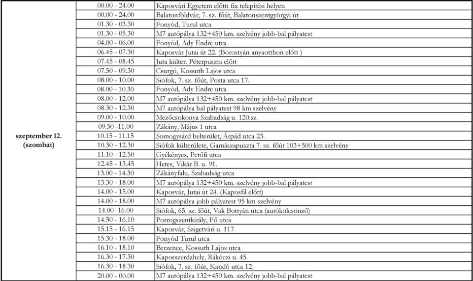 00 Zákány, Május 1 utca 10.15-11.15 Somogysárd belterület, Árpád utca 23. 10.30-12.30 Siófok külterülete, Gamászapuszta 7. sz. főút 103+500 km szelvény 11.10-12.50 Gyékényes, Petőfi utca 12.45-13.