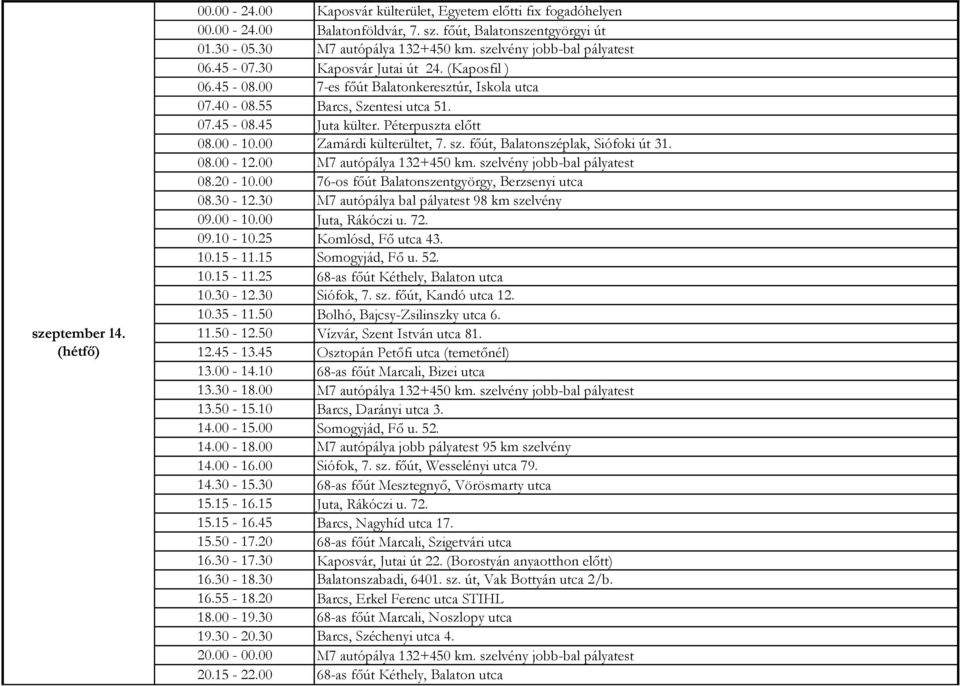 00 76-os főút Balatonszentgyörgy, Berzsenyi utca 09.00-10.00 Juta, Rákóczi u. 72. 09.10-10.25 Komlósd, Fő utca 43. 10.15-11.15 Somogyjád, Fő u. 52. 10.15-11.25 68-as főút Kéthely, Balaton utca 10.