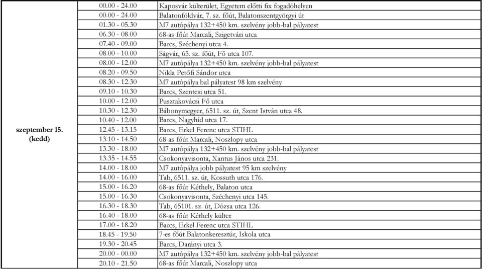 00 Barcs, Nagyhíd utca 17. 12.45-13.15 Barcs, Erkel Ferenc utca STIHL 13.10-14.50 68-as főút Marcali, Noszlopy utca 13.35-14.55 Csokonyavisonta, Xantus János utca 231. 14.00-18.