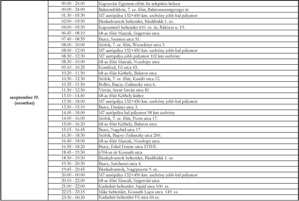 25 Komlósd, Fő utca 43. 10.20-11.50 68-as főút Kéthely, Balaton utca 10.30-12.30 Siófok, 7. sz. főút, Kandó utca 12. 10.35-11.50 Bolhó, Bajcsy-Zsilinszky utca 6. 11.50-12.