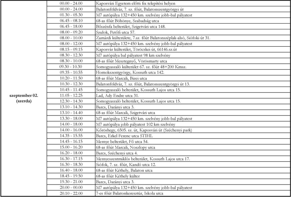 55 Homokszentgyörgy, Kossuth utca 142. 10.20-11.50 68-as főút Marcali, Bizei utca 10.30-12.30 Balatonföldvár, 7. sz. főút, Balatonszentgyörgyi út 13. 10.45-11.