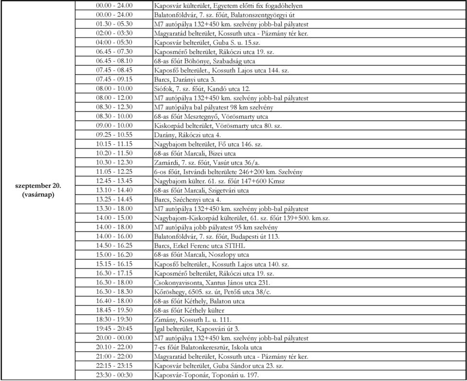 15 Barcs, Darányi utca 3. 08.00-10.00 Siófok, 7. sz. főút, Kandó utca 12. 08.30-10.00 68-as főút Mesztegnyő, Vörösmarty utca 09.00-10.00 Kiskorpád belterület, Vörösmarty utca 80. sz. 09.25-10.