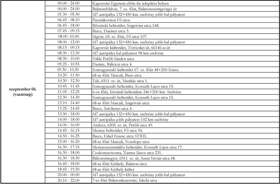 50 68-as főút Marcali, Bizei utca 10.30-12.30 Tab, 6511. sz. út, Munkás utca 1. 10.45-11.45 Somogyaszaló belterület, Kossuth Lajos utca 15. 11.05-12.25 6-os főút, Istvándi belterülete 246+200 km.
