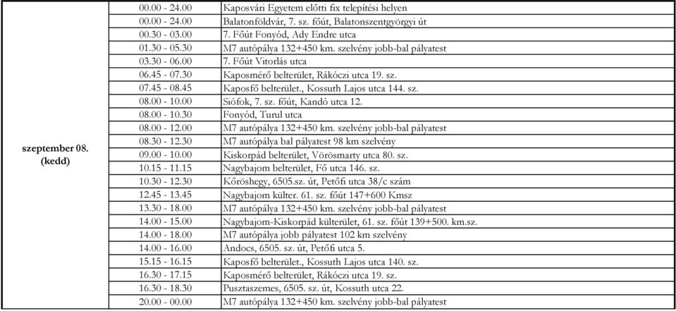 15 Nagybajom belterület, Fő utca 146. sz. 10.30-12.30 Kőröshegy, 6505.sz. út, Petőfi utca 38/c szám 12.45-13.45 Nagybajom külter. 61. sz. főút 147+600 Kmsz 14.00-15.