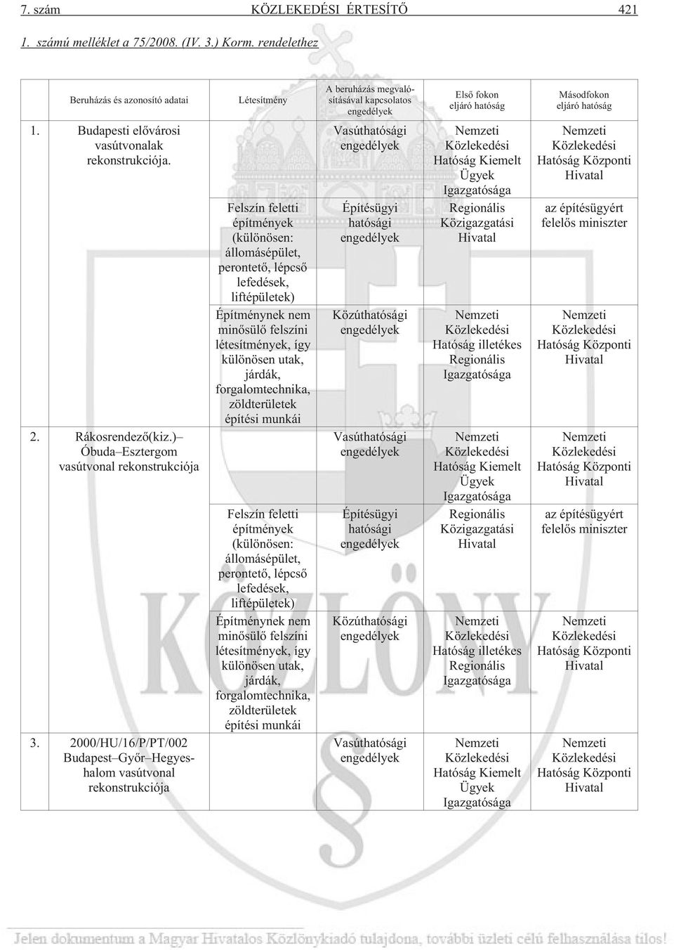 2. Rákosrendezõ(kiz.) Óbuda Esztergom vasútvonal rekonstrukciója 3.