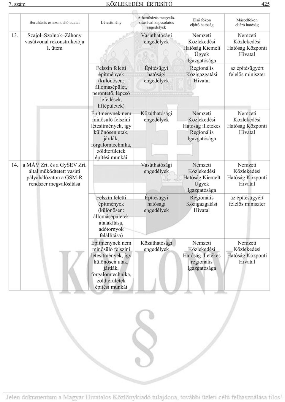 által mûködtetett vasúti pályahálózaton a GSM-R rendszer megvalósítása Felszín feletti építmények (különösen: állomásépület, perontetõ, lépcsõ lefedések, liftépületek) Építménynek nem minõsülõ