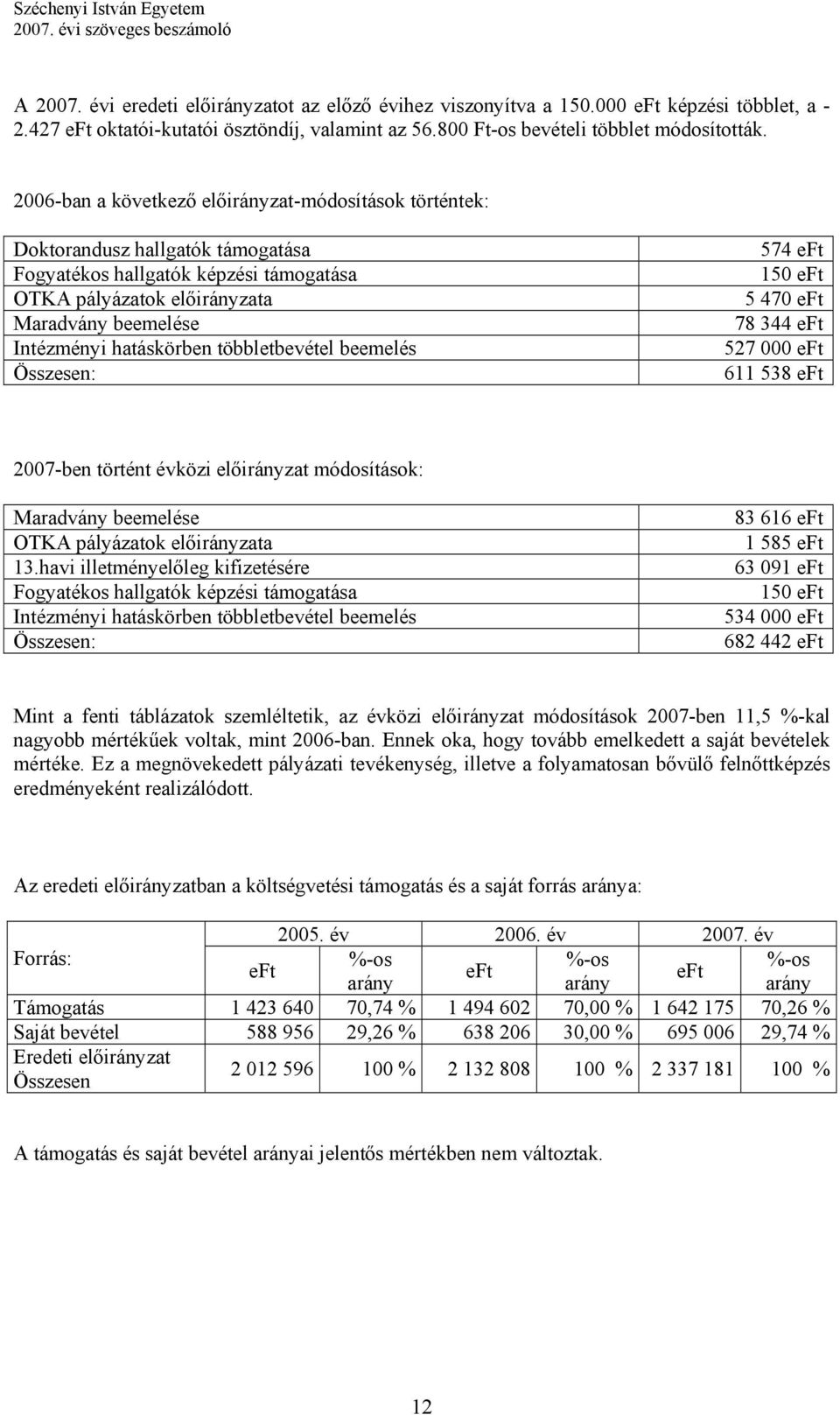 hatáskörben többletbevétel beemelés Összesen: 574 eft 150 eft 5 470 eft 78 344 eft 527 000 eft 611 538 eft 2007-ben történt évközi előirányzat módosítások: Maradvány beemelése OTKA pályázatok