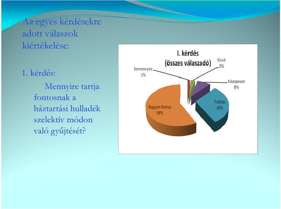 kérdés: Mennyire tartja fontosnak