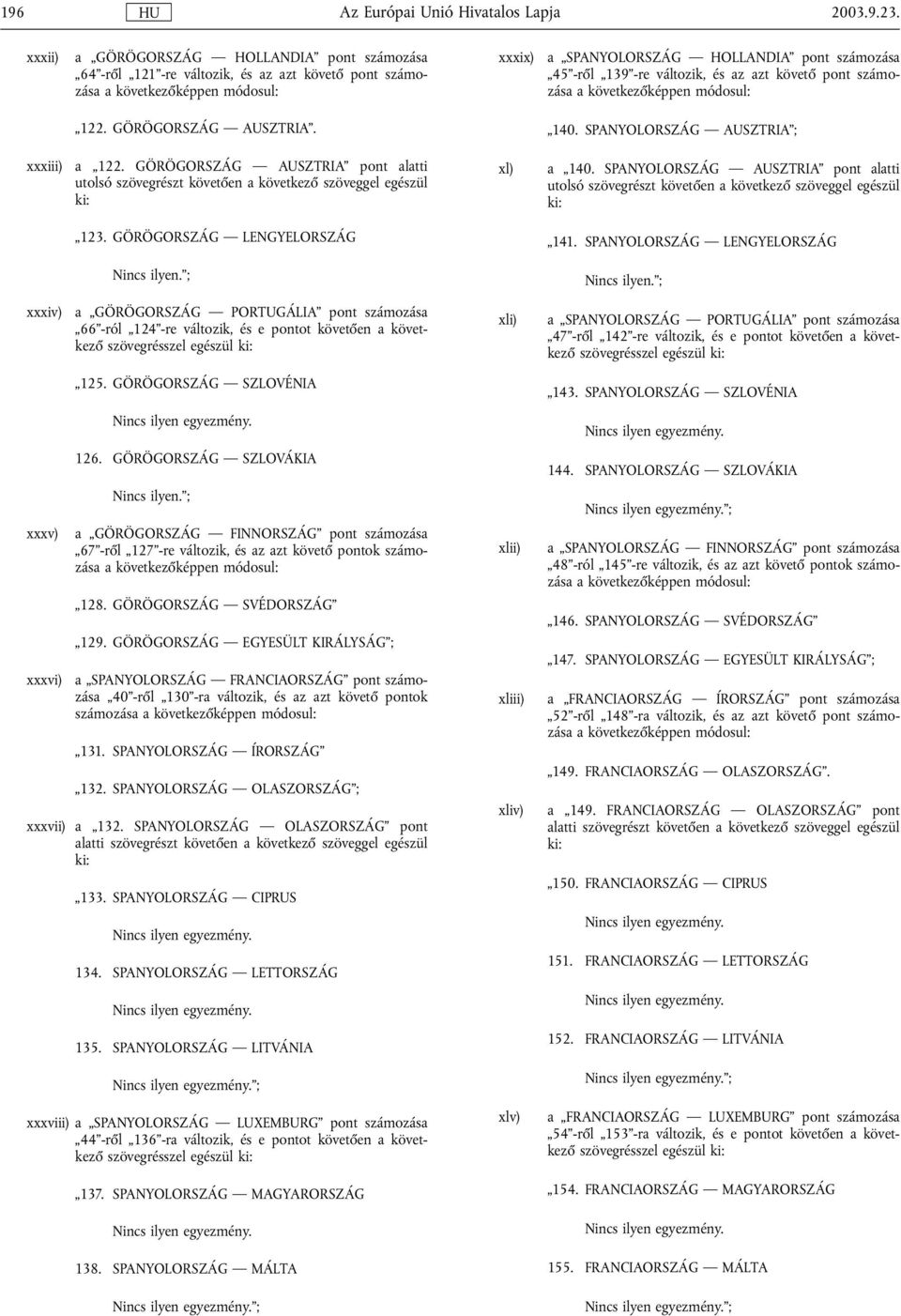 GÖRÖGORSZÁG AUSZTRIA pont alatti utolsó szövegrészt követően a következő szöveggel egészül ki: 123. GÖRÖGORSZÁG LENGYELORSZÁG ; xl) a 140.