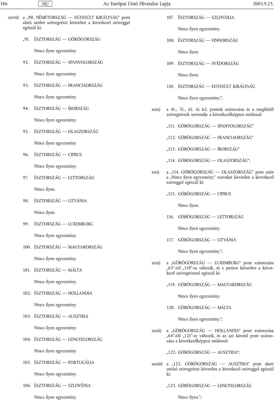 ÉSZTORSZÁG MAGYARORSZÁG 101. ÉSZTORSZÁG MÁLTA 102. ÉSZTORSZÁG HOLLANDIA 103. ÉSZTORSZÁG AUSZTRIA 104. ÉSZTORSZÁG LENGYELORSZÁG 105. ÉSZTORSZÁG PORTUGÁLIA 106.