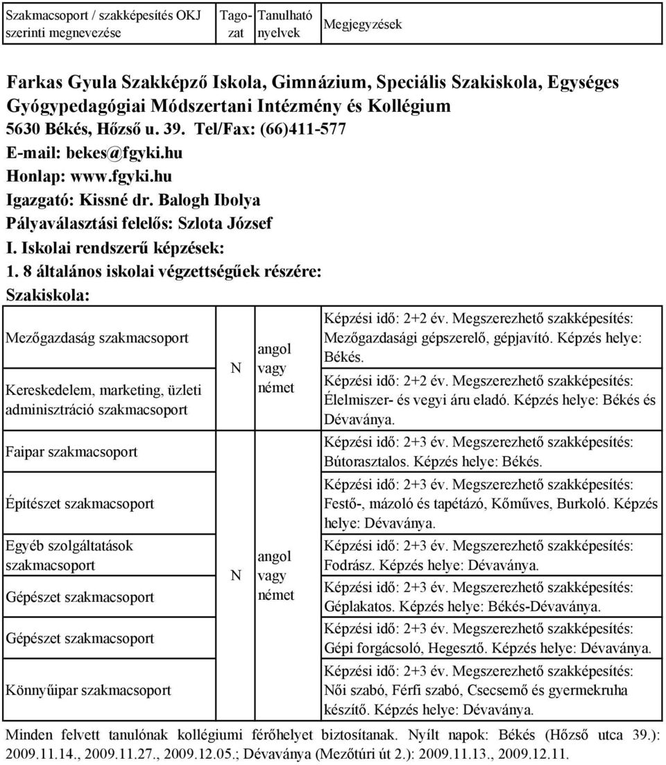 8 általános iskolai végzettségűek részére: Szakiskola: Kereskedelem, marketing, üzleti adminisztráció szakmacsoport Faipar szakmacsoport Építészet szakmacsoport Egyéb szolgáltatások szakmacsoport