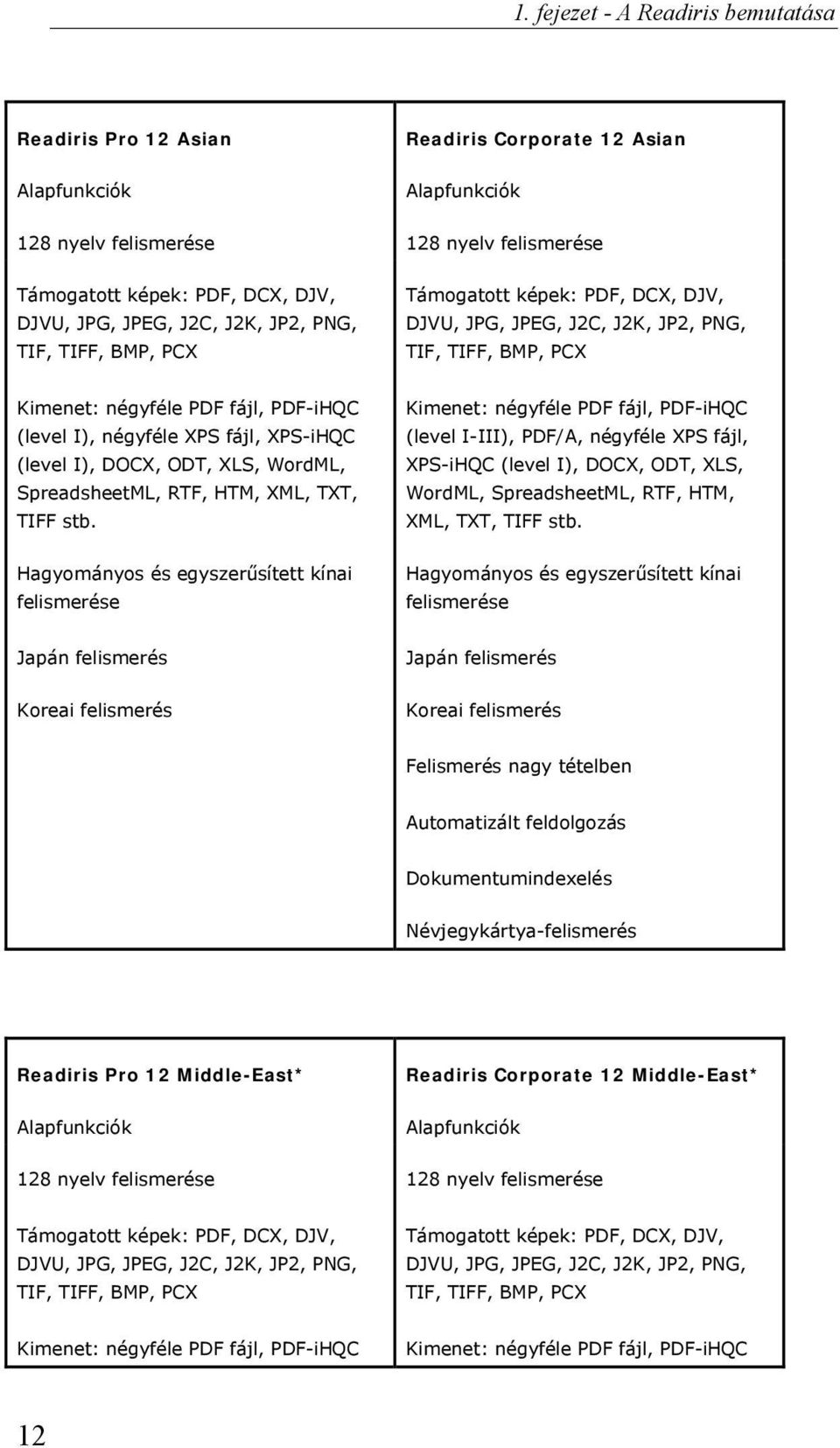 fájl, XPS-iHQC (level I), DOCX, ODT, XLS, WordML, SpreadsheetML, RTF, HTM, XML, TXT, TIFF stb.