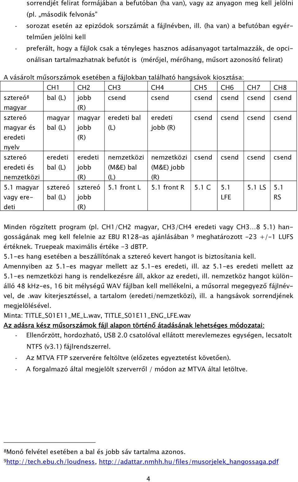 azonosító felirat) A vásárolt műsorszámok esetében a fájlokban található hangsávok kiosztása: CH1 CH2 CH3 CH4 CH5 CH6 CH7 CH8 8 bal (L) jobb csend csend csend csend csend csend bal csend csend csend